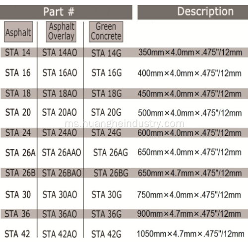 Storm Series Supreme Pro Asphalt Diamond Blade